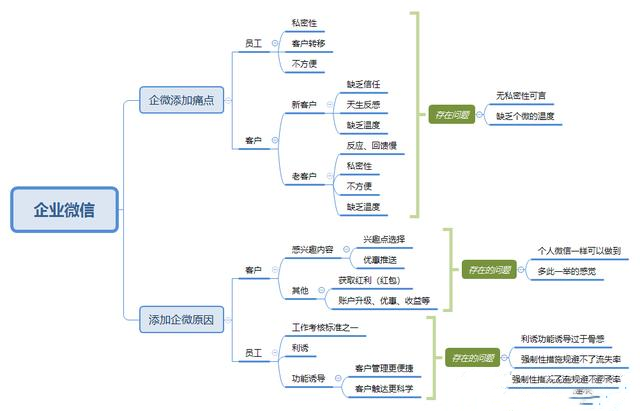 私域流量的坑你踩了多少？机会又在哪？